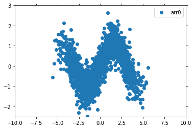 ../_images/regression-analysis_example_densityreg_5_1.png