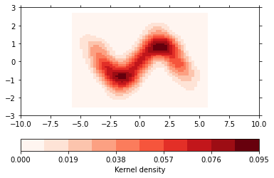 ../_images/regression-analysis_example_densityreg_7_1.png