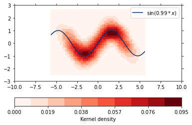 ../_images/regression-analysis_example_densityreg_9_2.png